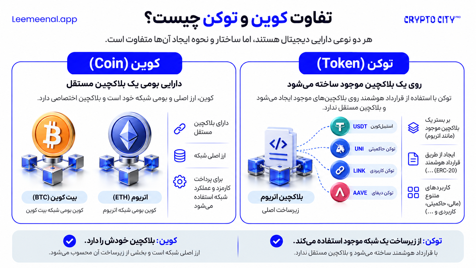 تفاوت کوین و توکن در بازار ارز دیجیتال کریپتو چیست و تفاوت کوین و توکن در بلاکچین با مثال بیت کوین و اتریوم