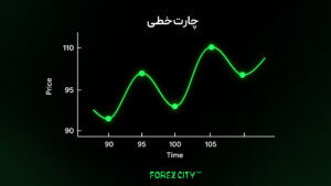 نمونه نمودار خطی قیمت در تحلیل تکنیکال
