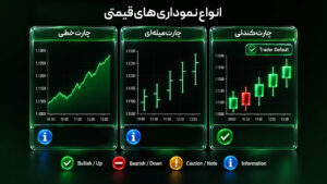 مقایسه نمودار خطی، میله‌ای و شمعی در تحلیل تکنیکال