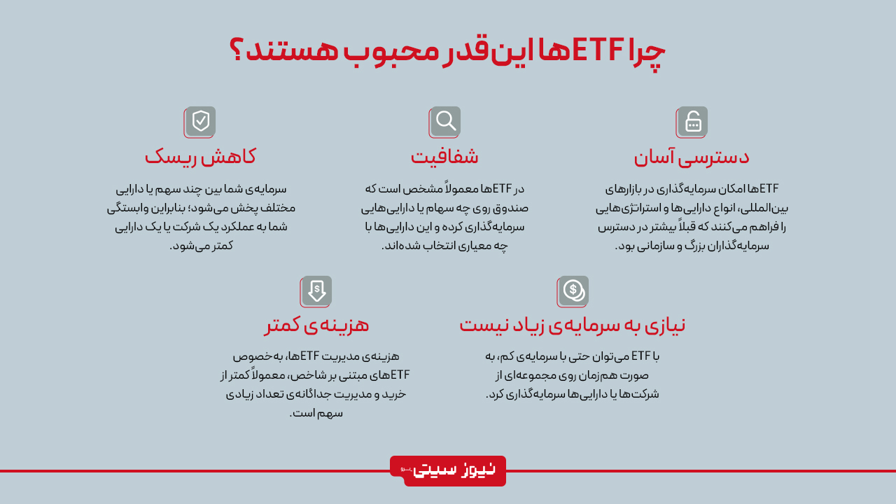 اینفوگرافیک پنج مزیت اصلی صندوق‌های قابل معامله در بورس (ETF) شامل کاهش ریسک از طریق تنوع‌بخشی، شفافیت، دسترسی آسان، هزینه‌های کمتر و امکان سرمایه‌گذاری با سرمایه محدود.