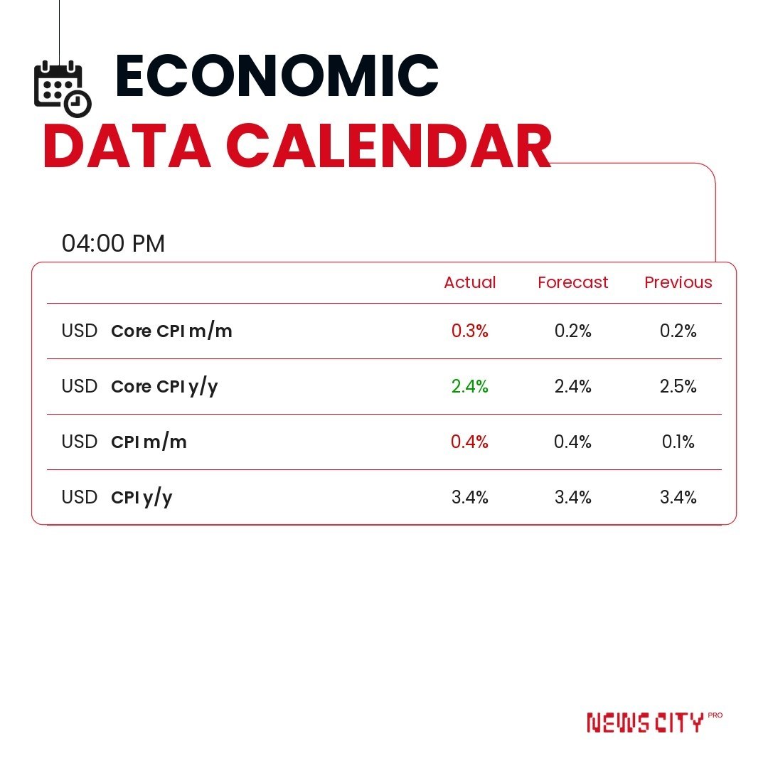 تورم آمریکا در سطح 3.4% ثابت ماند 1 نمودار تورم آمریکا پس از انتشار CPI آگوست 2026؛ تورم سالانه 3.4% و Core CPI ماهانه 0.3% ثبت شد
