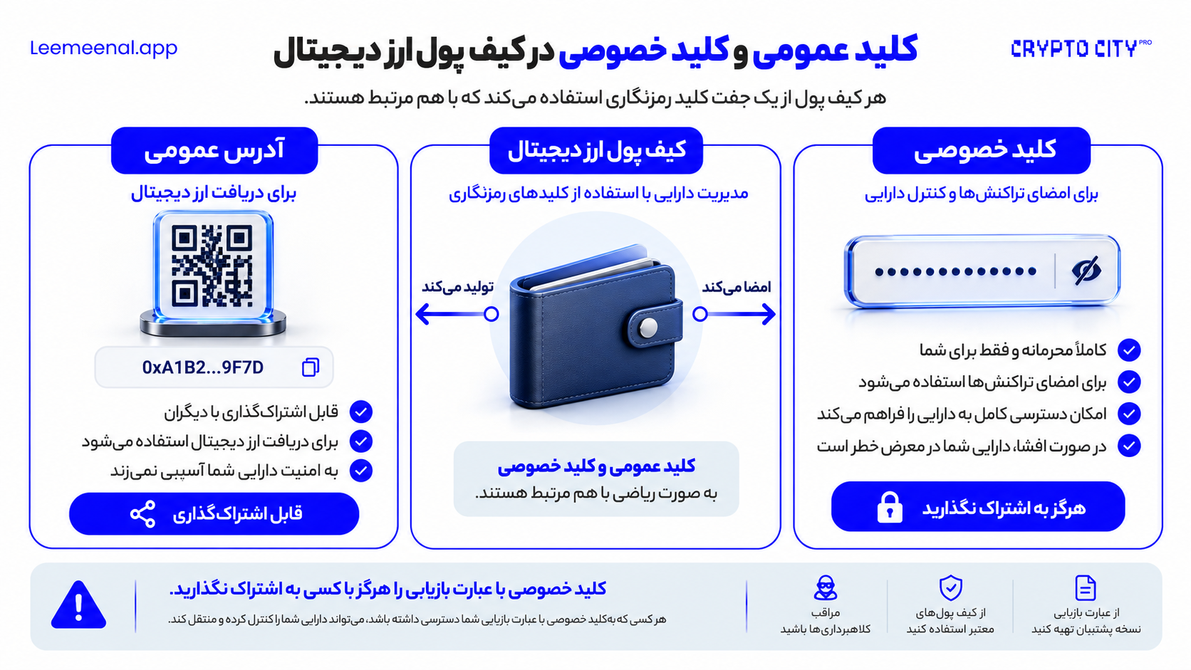 کلید عمومی و کلید خصوصی کیف پول ارز دیجیتال کریپتو چیست و تفاوت کلید عمومی و کلید خصوصی در کیف پول ارز دیجیتال