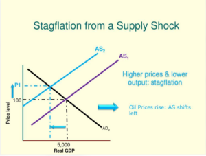 stagflation-supply-shock-diagram.webp