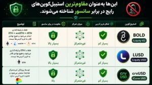 خلاصه ای از ویدئوی "جایگزین تتر " و اطلاعات تکمیلی 4 acp ax maqale tether 4