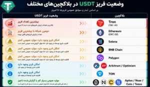 خلاصه ای از ویدئوی "جایگزین تتر " و اطلاعات تکمیلی 2 acp ax maqale tether2