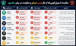 خلاصه ای از ویدئوی "جایگزین تتر " و اطلاعات تکمیلی 3 acp ax maqale tether3