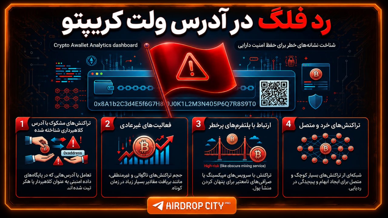 acp ax redflag