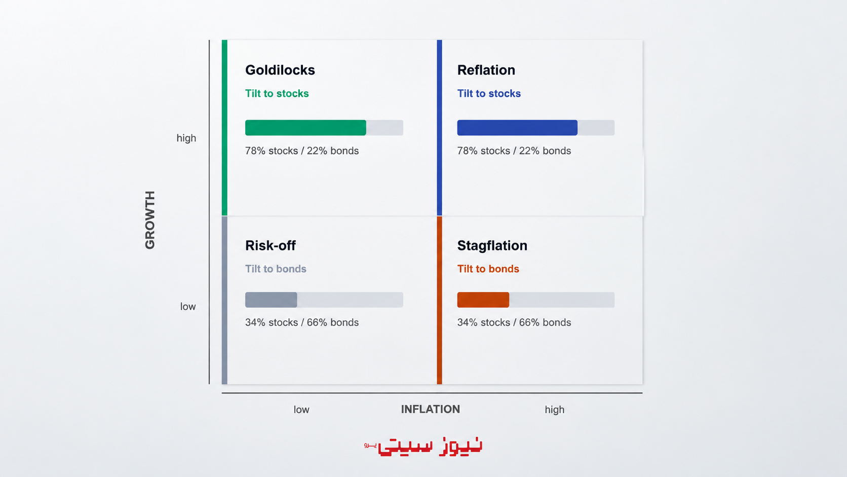 بررسی جیپی مورگان: هوش مصنوعی در سرمایهگذاری از انسان جلو زد؟ 1 d48e60bd 534b 47e9 8bd4 ae8541a0cc64