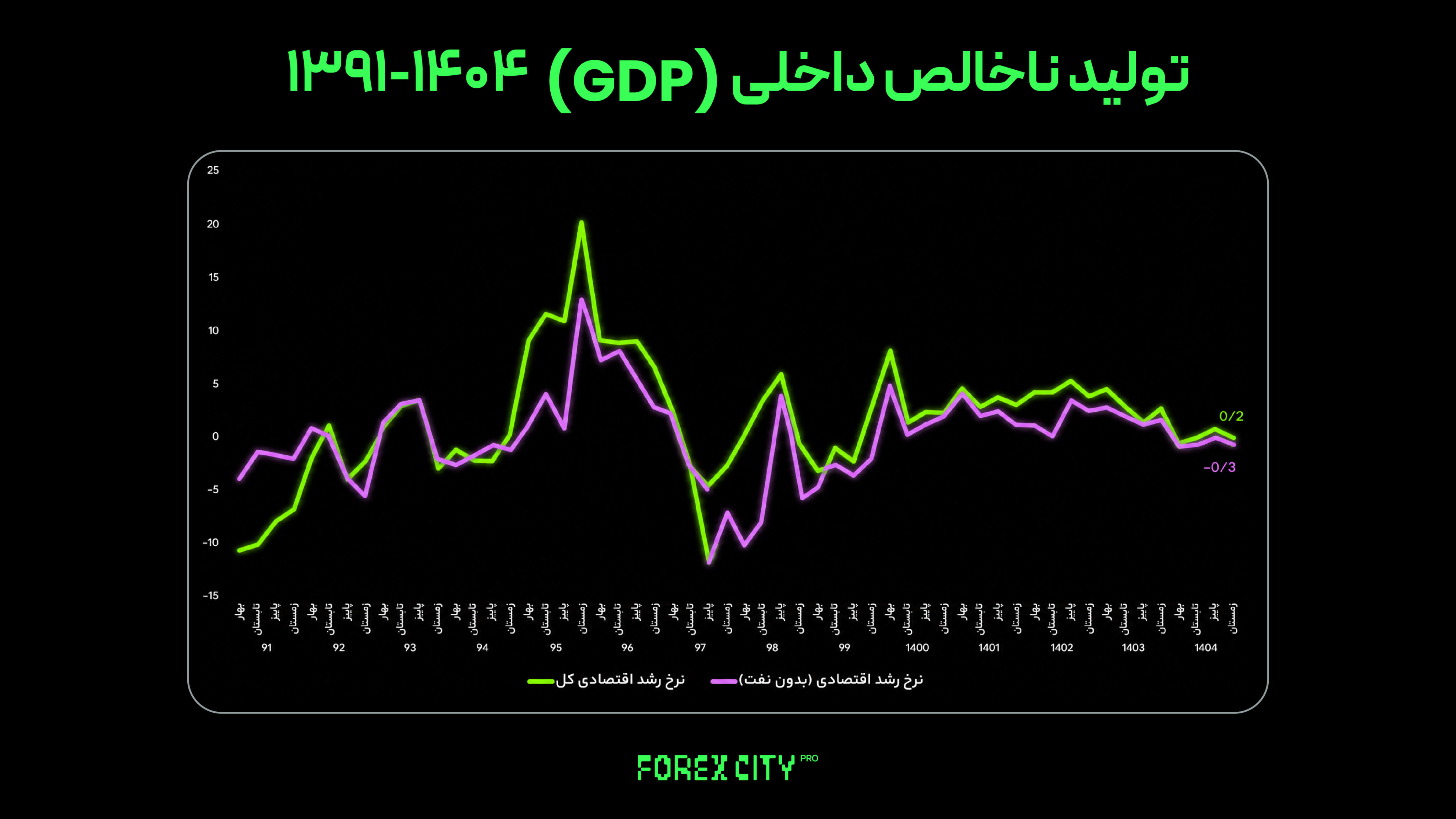 forex charts 15