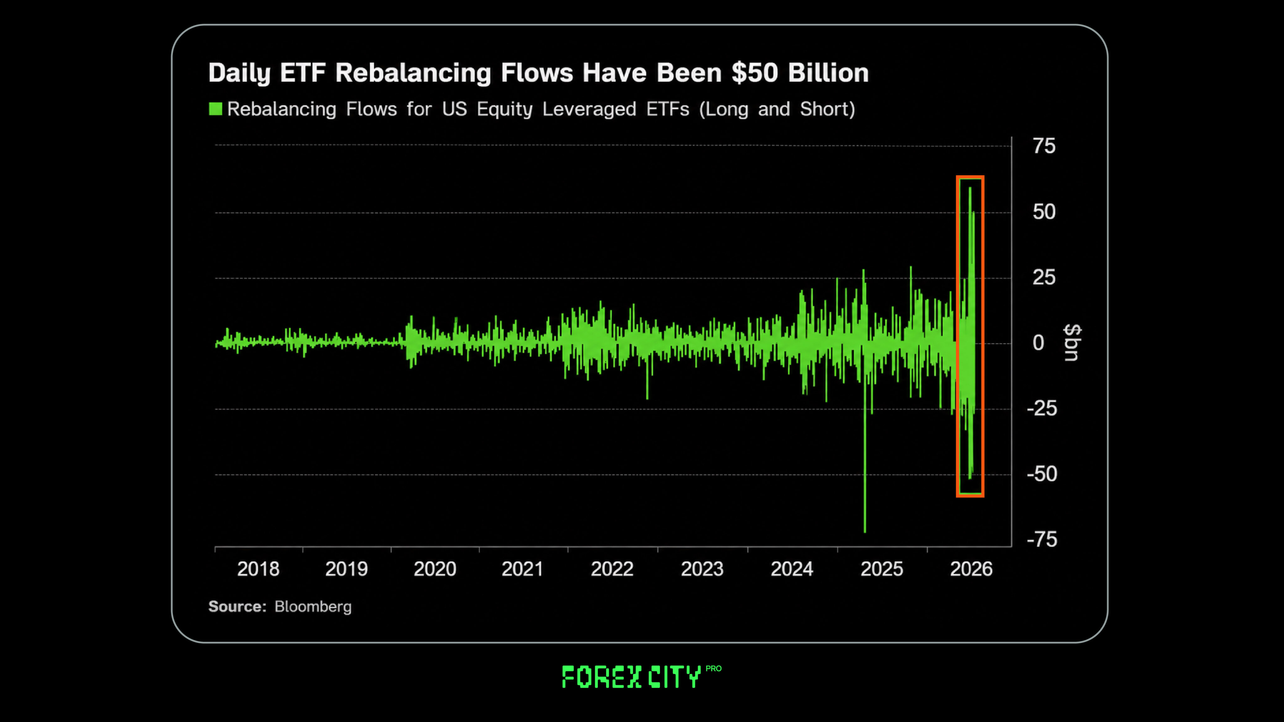 forex charts 16