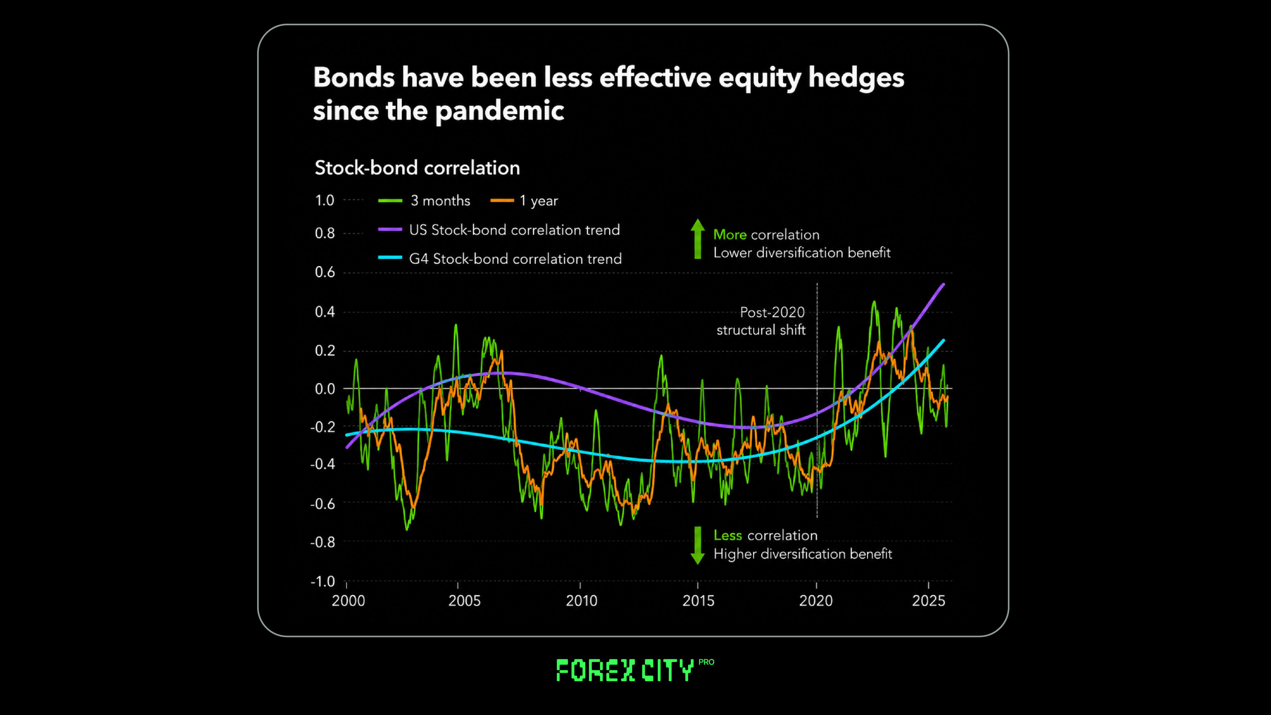 forex charts 17