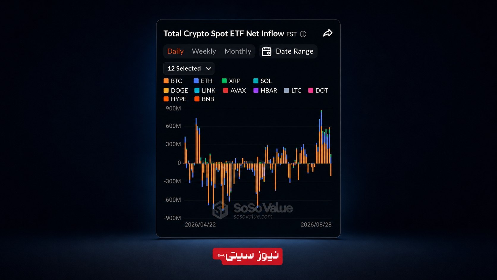 ETFهای اسپات XRP رکورد ورود سرمایه در 2026 را شکستند 1 photo 2026 08 30 16 27 00