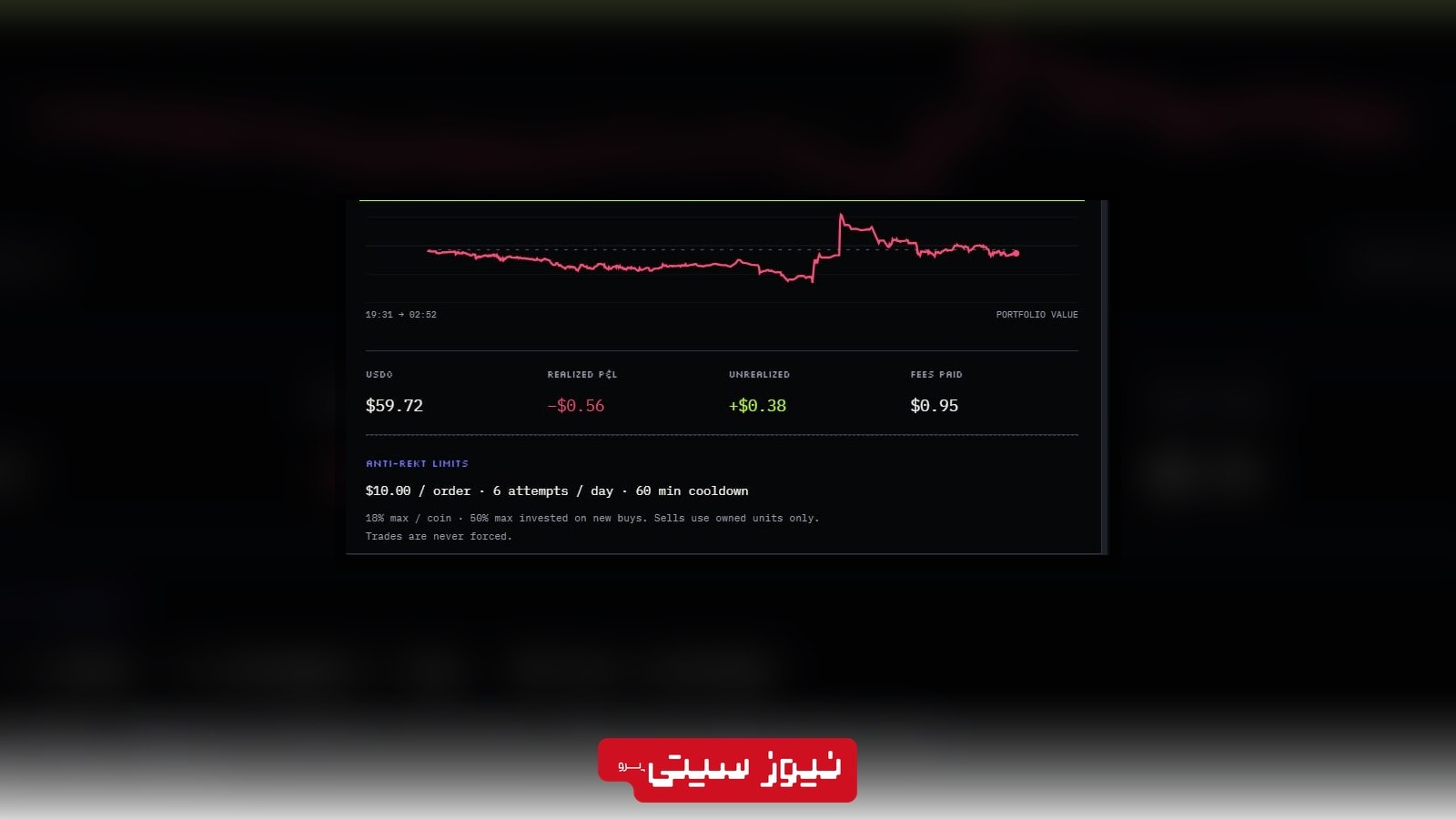 پروژهی Stonkfly: این مگس به یک تریدر تبدیل شده! 2 نمودار عملکرد Stonkfly و محدودیتهای معاملات مغز شبیهسازیشده مگس در بازار کریپتو