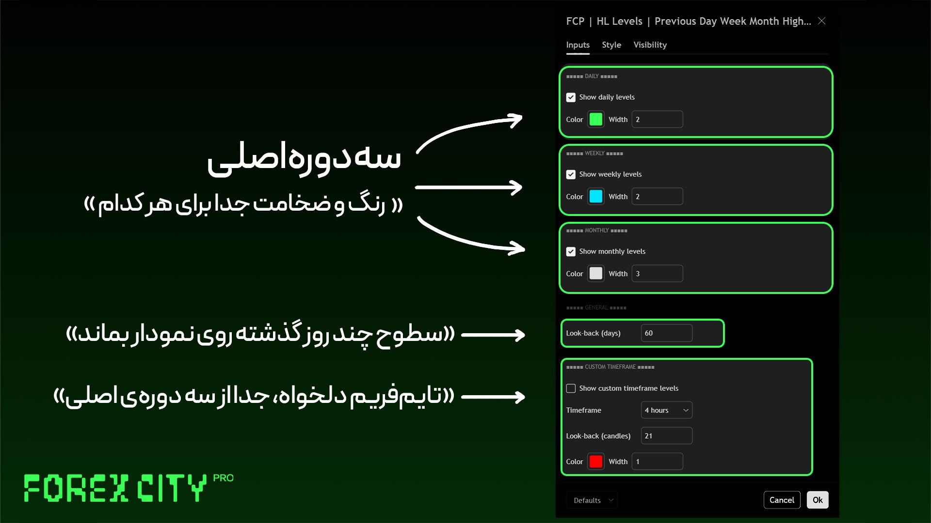 تنظیمات اندیکاتور سقف و کف FCP | HL Levels در تریدینگ ویو؛ رنگ و ضخامت سطوح روزانه، هفتگی، ماهانه و تایم‌فریم دلخواه