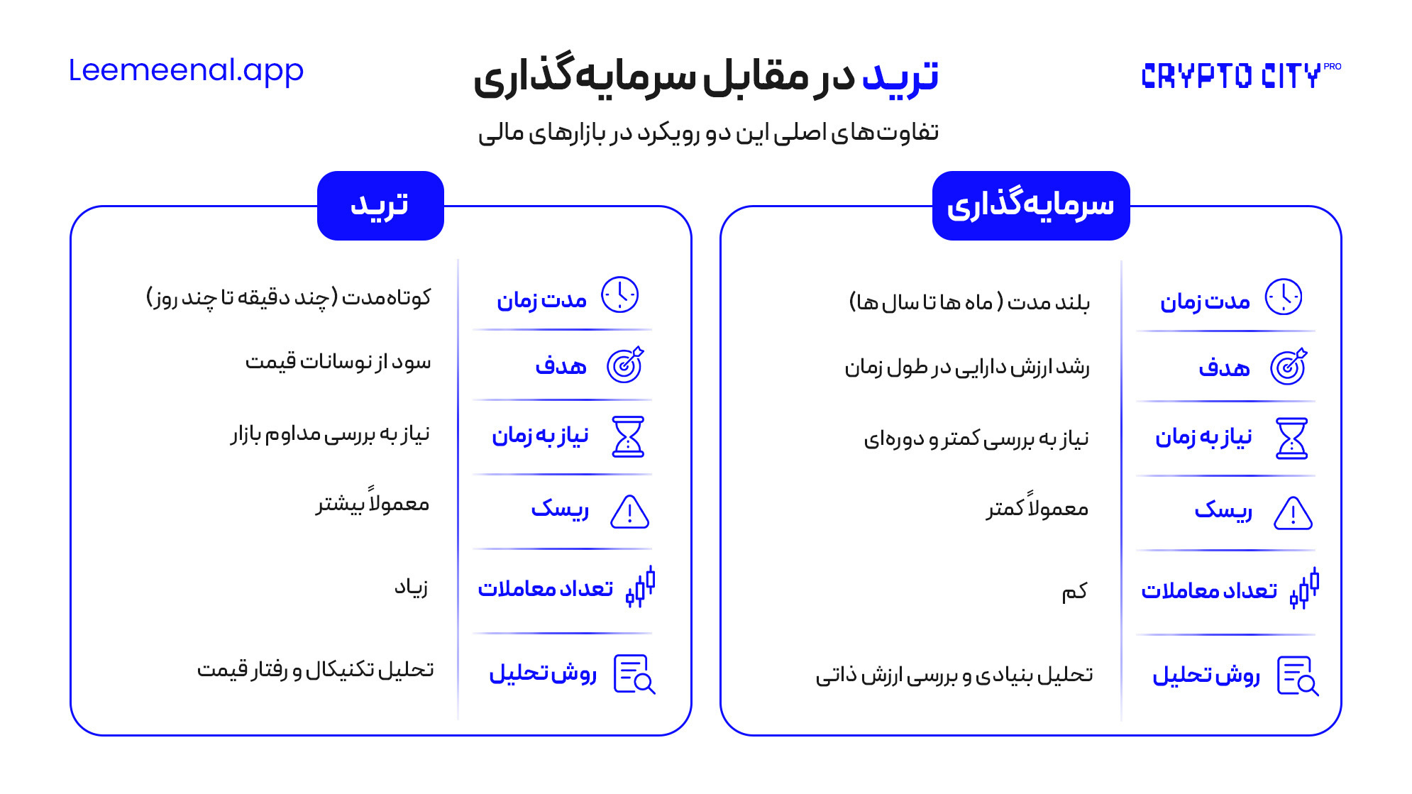 مقایسه ترید و سرمایهگذاری ترید چیست و چه تفاوتی با سرمایه گذاری در بازارهای مالی دارد