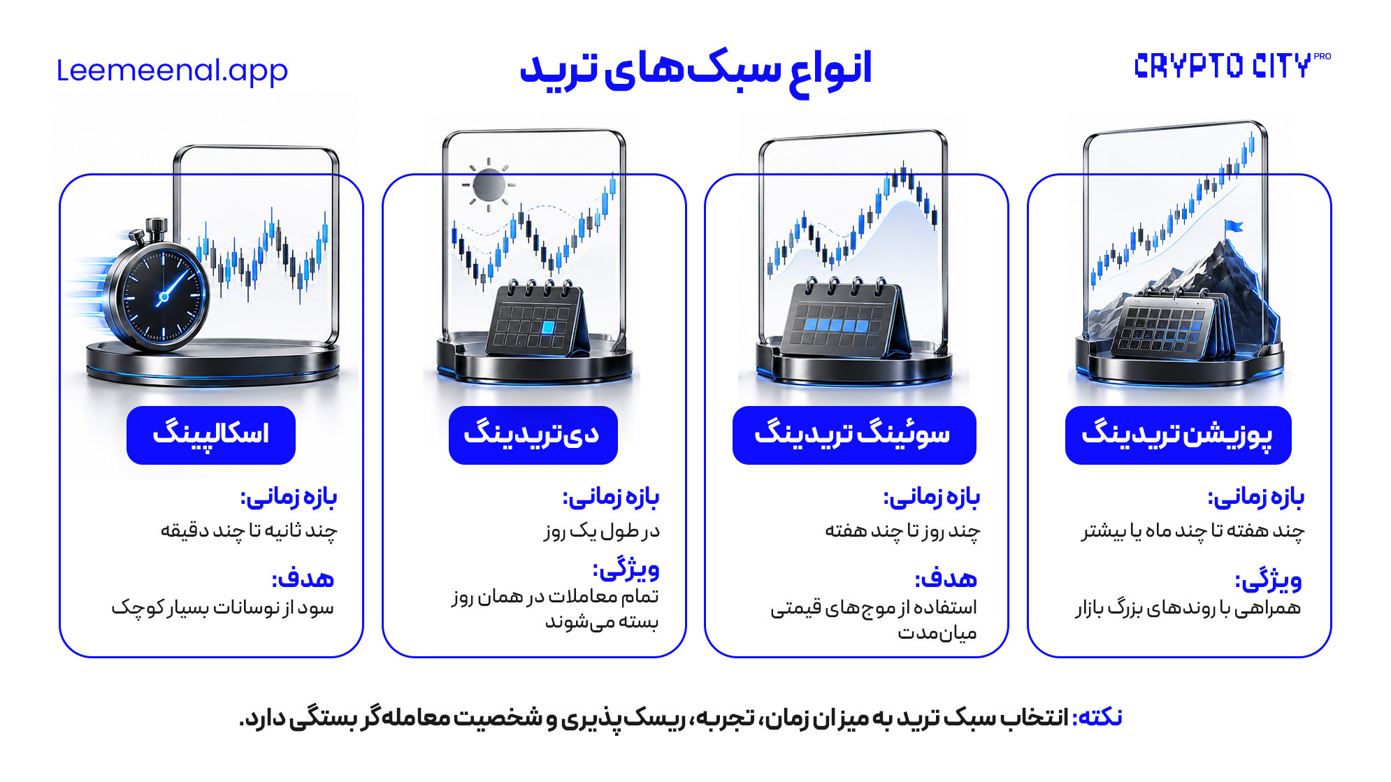 انواع سبکهای معاملهگری ترید چیست و معرفی انواع سبک های ترید شامل اسکالپینگ دی تریدینگ سویینگ و پوزیشن تریدینگ