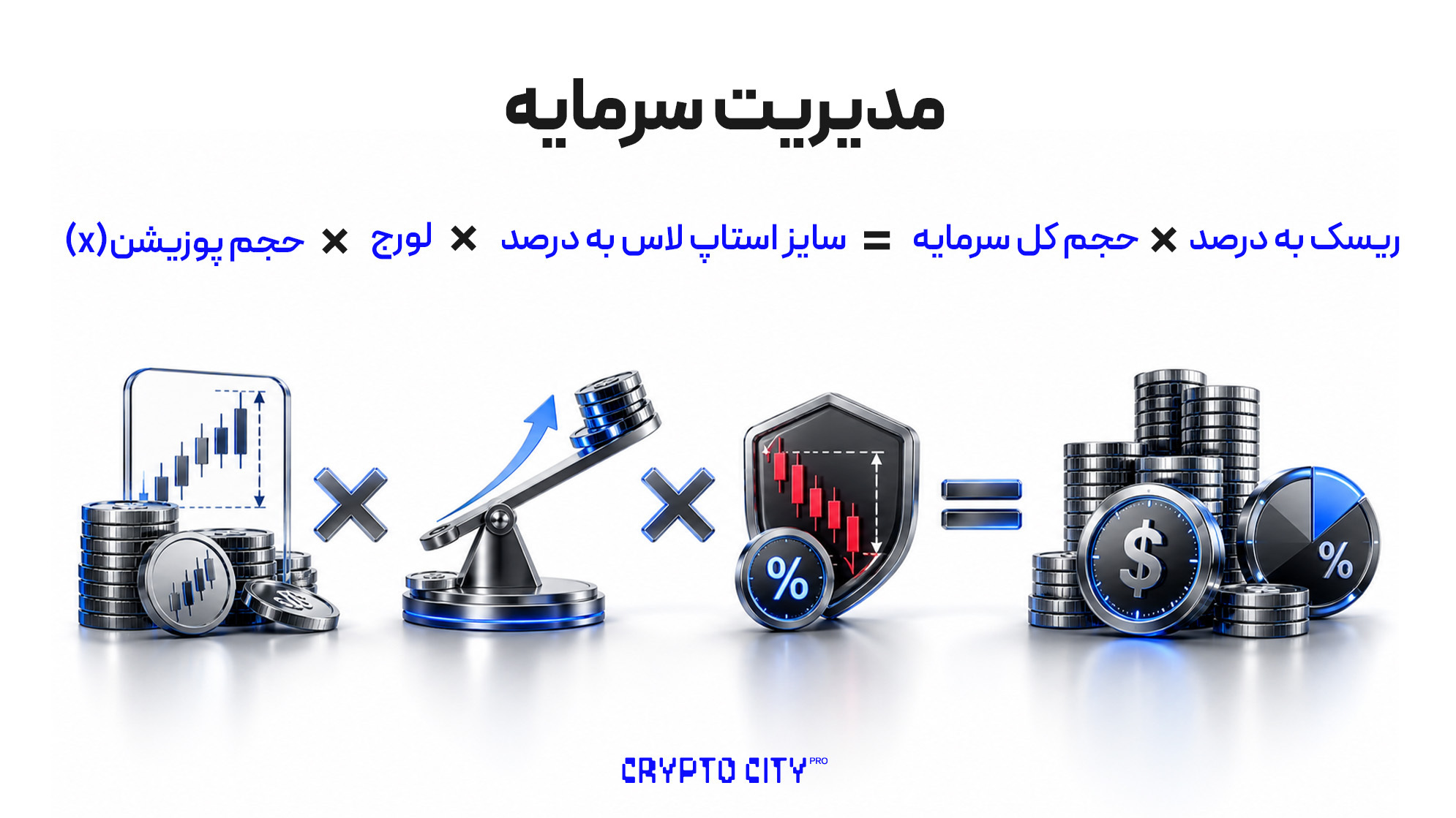 مدیریت سرمایه در معاملهگری ترید چیست و اصول مدیریت سرمایه شامل حد ضرر کنترل ریسک و نسبت ریسک به ریوارد