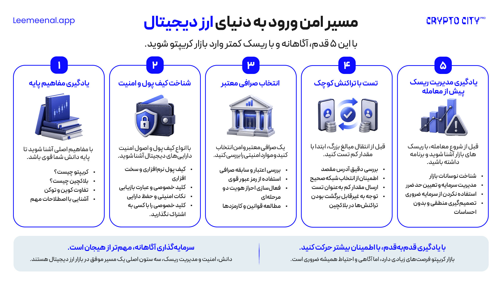 مسیر امن ورود به دنیای ارز دیجیتال کریپتو چیست و مسیر امن ورود به بازار ارز دیجیتال از یادگیری مفاهیم پایه تا مدیریت ریسک